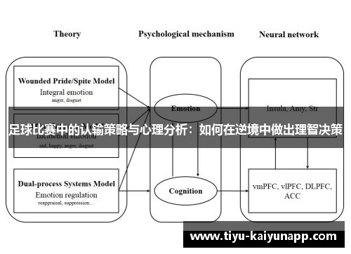 足球比赛中的认输策略与心理分析：如何在逆境中做出理智决策