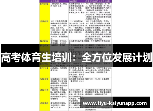 高考体育生培训：全方位发展计划