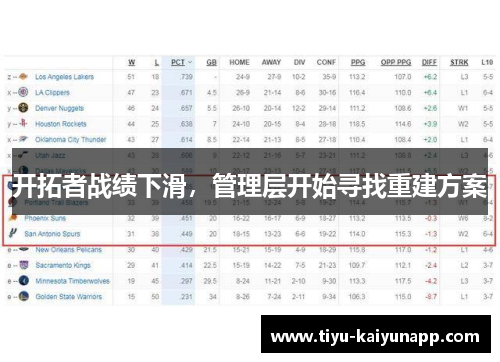 开拓者战绩下滑，管理层开始寻找重建方案