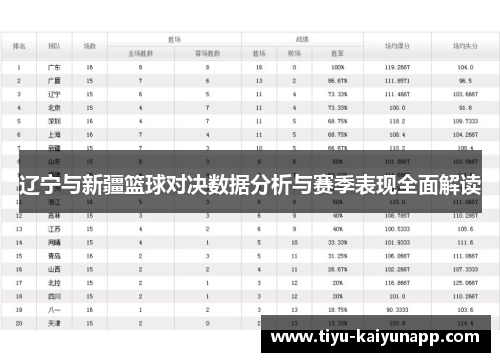 辽宁与新疆篮球对决数据分析与赛季表现全面解读